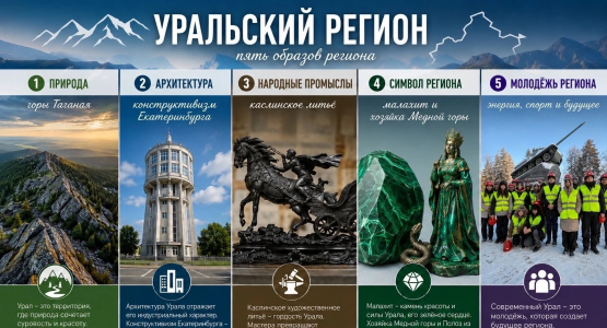 Уральский регион в «Карте народного единства»